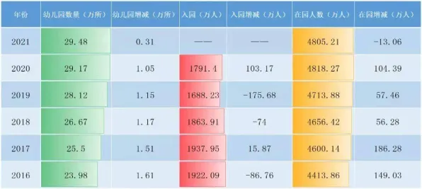 越来越多教师出现就业压力与日俱增，聚类分析解释了原因