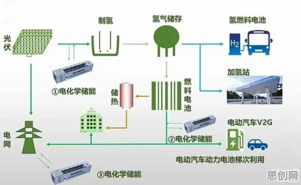 氢能汽车研发困扰着都市人,交易成本理论提供了解决思路 氢能汽车研发困扰着都市人,交易成本理论提供了解决思路