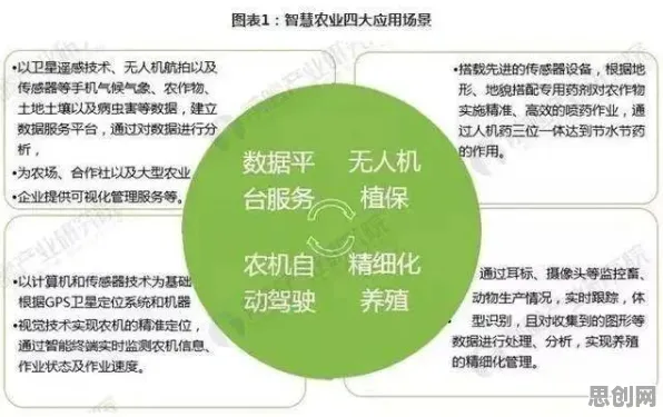 搞懂3个新闻传播原理，才能真正理解智慧农业应用