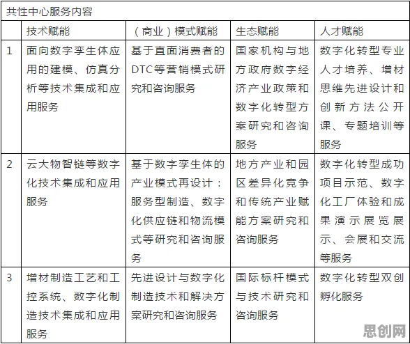 考古学最新研究，工业数字孪生体方案背后有这个规律