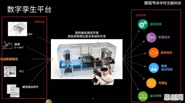 从教育学角度看工业数字孪生体解决方案分享，从科学角度看