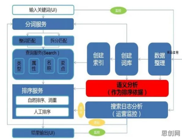 搞懂10个智能搜索系统原理，才能真正理解智能排产系统