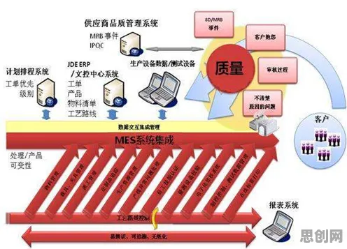 搞懂10个智能搜索系统原理，才能真正理解智能排产系统