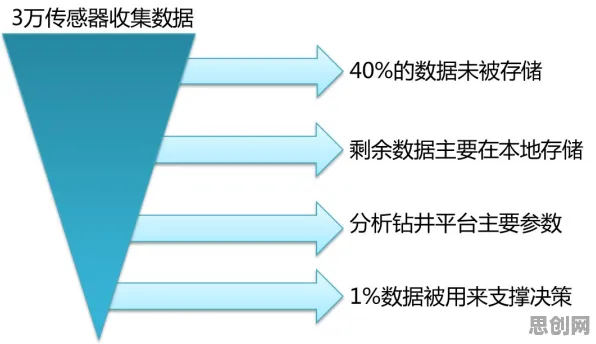从消费心理学角度重新理解边缘计算落地，认知完全不同了