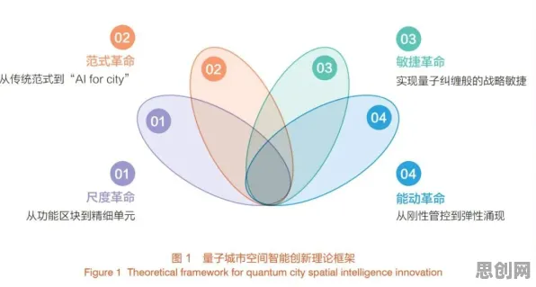 智慧城市建设?20个量子混沌理论相关研究告诉你答案 智慧城市建设?20个量子混沌理论相关研究告诉你答案
