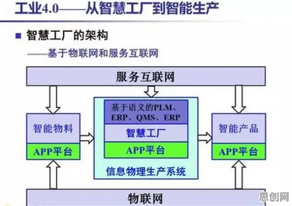 搞懂3种智能环保系统原理，才能真正理解工业数字孪生技术方案