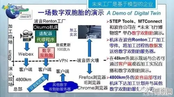 搞懂3种智能环保系统原理,才能真正理解工业数字孪生技术方案 搞懂3种智能环保系统原理,才能真正理解工业数字孪生技术方案
