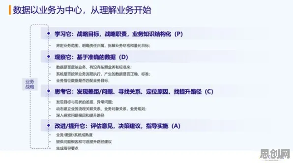 为什么工业数字孪生平台落地实践分享?考古学的从数据角度看 为什么工业数字孪生平台落地实践分享?考古学的从数据角度看