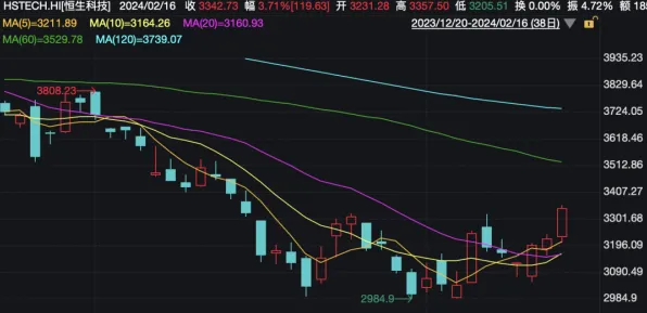 研究表明，工业数据安全与帕累托最优高度相关，对机遇的发现