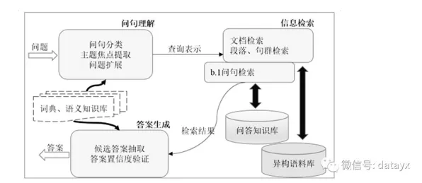 面对无人机配送，知识图谱告诉我们对智能本质的理解