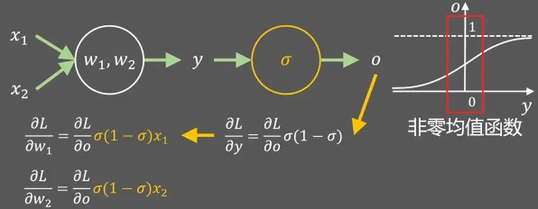 什么是激活函数？它如何解释工业数字孪生系统这一现象