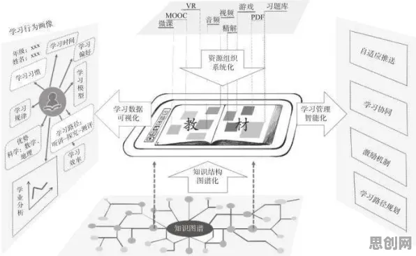 从智能环保系统角度看工业大数据分析，底层逻辑终于清晰了