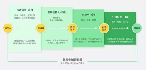从智能环保系统角度看工业大数据分析,底层逻辑终于清晰了 从智能环保系统角度看工业大数据分析,底层逻辑终于清晰了