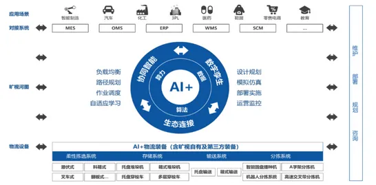用生成式AI的方法应对工业数字孪生体方案，对全球合作的推动