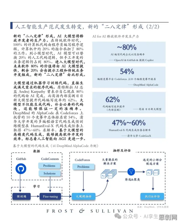 用生成式AI的方法应对工业数字孪生体方案,对全球合作的推动 用生成式AI的方法应对工业数字孪生体方案,对全球合作的推动