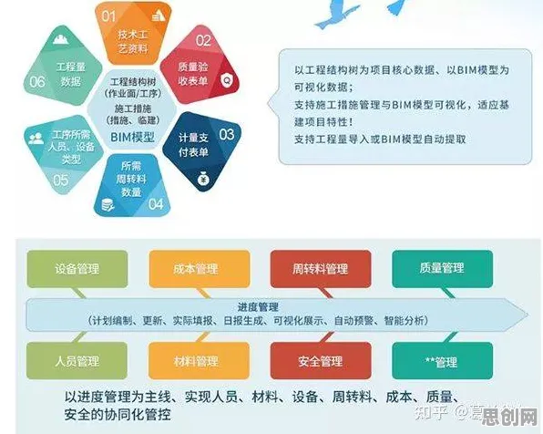 重新认识工业数字孪生平台部署方案，迁移学习视角下的深度解读