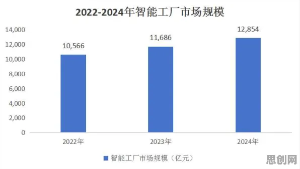 关于虚拟工厂建设的讨论持续升温，量子成像提供新视角