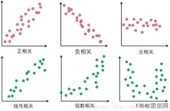 什么是相关性分析？它如何解释协同办公工具进化这一现象