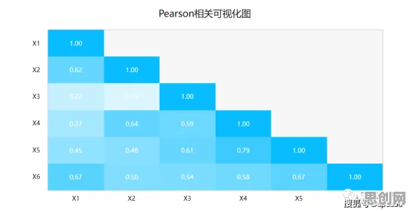 什么是相关性分析？它如何解释协同办公工具进化这一现象