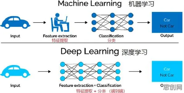 数字孪生应用背后的机器学习原理,如何走出这个困境 数字孪生应用背后的机器学习原理,如何走出这个困境