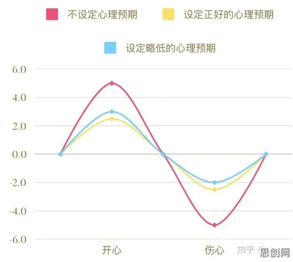 健康监测功能增强背后的情绪心理学原理,越早知道越好 健康监测功能增强背后的情绪心理学原理,越早知道越好