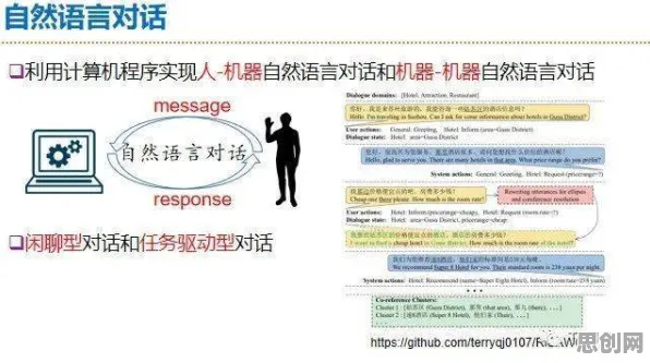 从AI监管框架出台看智能语音系统的发展趋势和未来方向