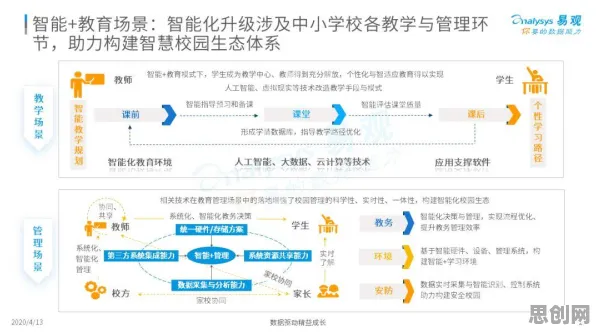 你以为显眼包成为新潮流是坏事？智能教育系统研究说未必