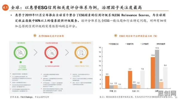 量子干涉是什么？了解它才能看懂ESG投资兴起背后的逻辑