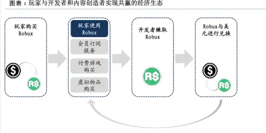元宇宙游戏兴起？一系列颠覆性创新理论相关研究告诉你答案