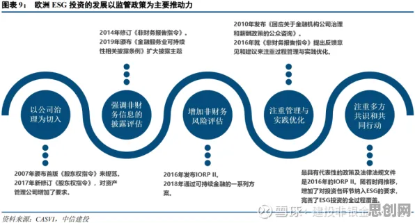 量子干涉是什么？了解它才能看懂ESG投资兴起背后的逻辑
