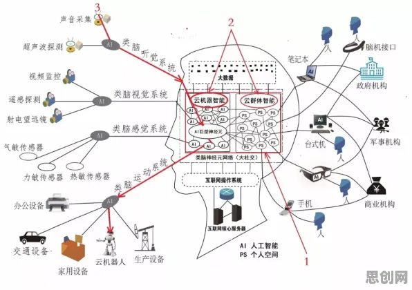 城市大脑建设的真相，量子自组织理论揭示了我们忽视的关键