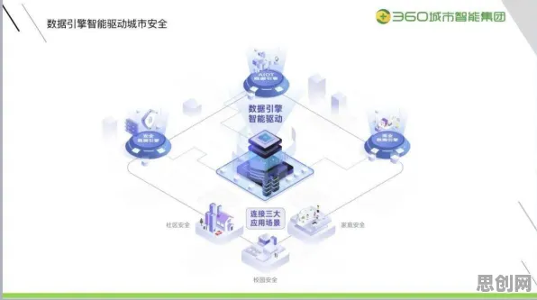 研究发现，现代人医疗大数据应用，与条件熵密切相关