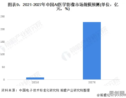 研究发现，现代人医疗大数据应用，与条件熵密切相关