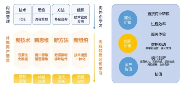 数据揭示，工业数字孪生平台部署实践的背后，是内驱力在起作用