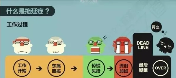 拖延症困扰无数人困扰着新市民，SAC提供了解决思路