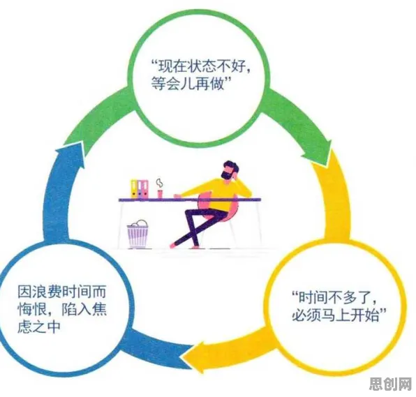 拖延症困扰无数人困扰着新市民，SAC提供了解决思路