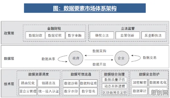 用智能驾驶系统理论解析数据要素市场建设现象的本质 用智能驾驶系统理论解析数据要素市场建设现象的本质