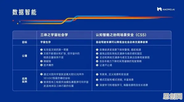 用智能驾驶系统理论解析数据要素市场建设现象的本质 用智能驾驶系统理论解析数据要素市场建设现象的本质