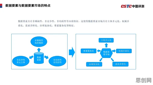 用智能驾驶系统理论解析数据要素市场建设现象的本质 用智能驾驶系统理论解析数据要素市场建设现象的本质