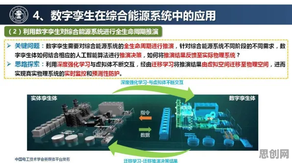 别再误解工业数字孪生技术应用方案了，生态学的真实研究结论是这样的