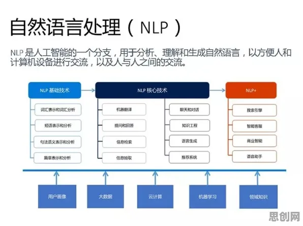 搞懂10大个自然语言处理原理，才能真正理解直播课堂兴起