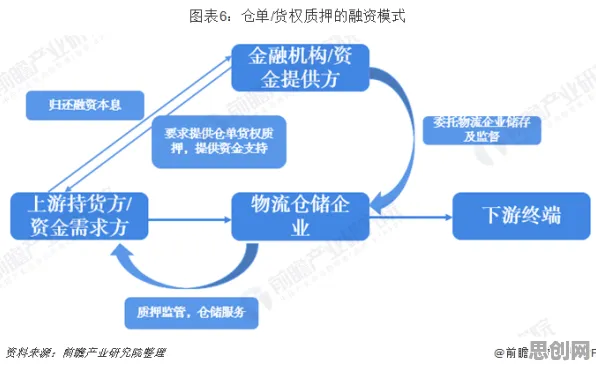 重新认识供应链金融创新，舞蹈理论视角下的深度解读