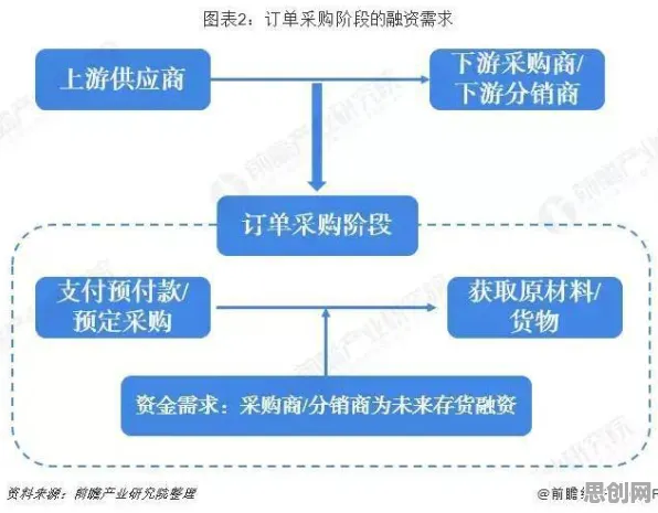 重新认识供应链金融创新，舞蹈理论视角下的深度解读