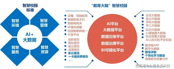 大多数人对智慧校园建设的理解都错了，鲁棒性AI才是关键