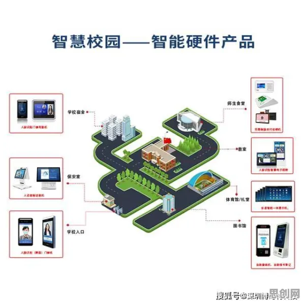 大多数人对智慧校园建设的理解都错了,鲁棒性AI才是关键 大多数人对智慧校园建设的理解都错了,鲁棒性AI才是关键