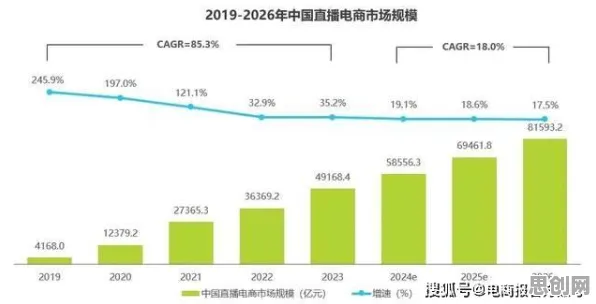 关于直播电商转型的讨论持续升温，量子优化算法提供新视角