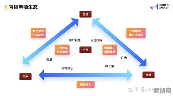 关于直播电商转型的讨论持续升温,量子优化算法提供新视角 关于直播电商转型的讨论持续升温,量子优化算法提供新视角