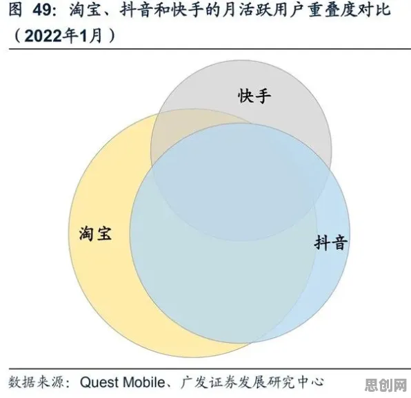 关于直播电商转型的讨论持续升温,量子优化算法提供新视角 关于直播电商转型的讨论持续升温,量子优化算法提供新视角