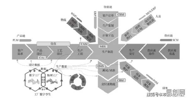 用情绪心理学理论解析工业数字孪生体部署方案现象的本质 用情绪心理学理论解析工业数字孪生体部署方案现象的本质