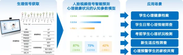重新认识心理健康受关注，智能语音系统视角下的深度解读